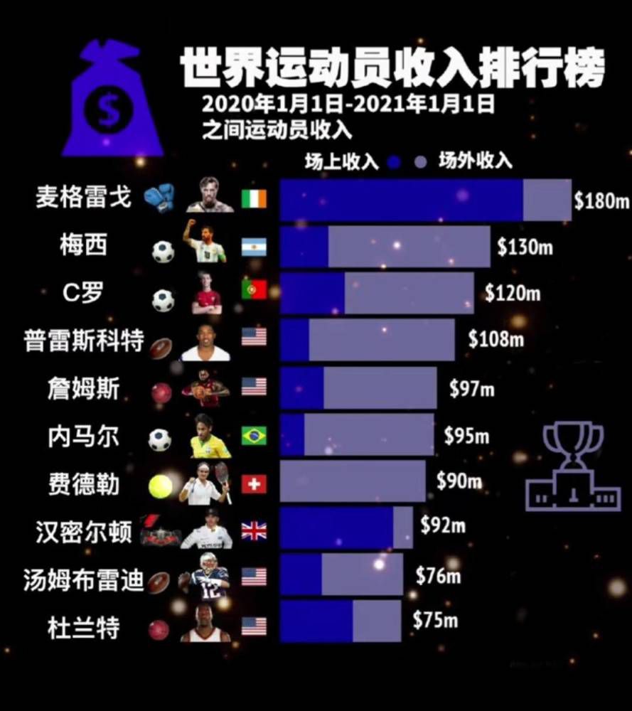 在国米4-0击败乌迪内斯的比赛中，索默再次完成了零封。